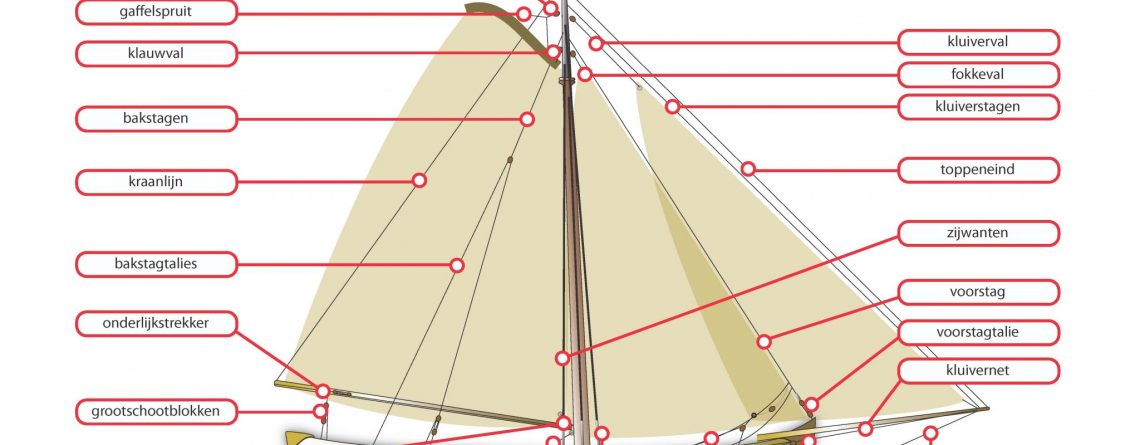 want en verstagingen zeilboot