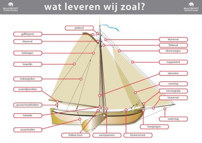 want en verstagingen zeilboot